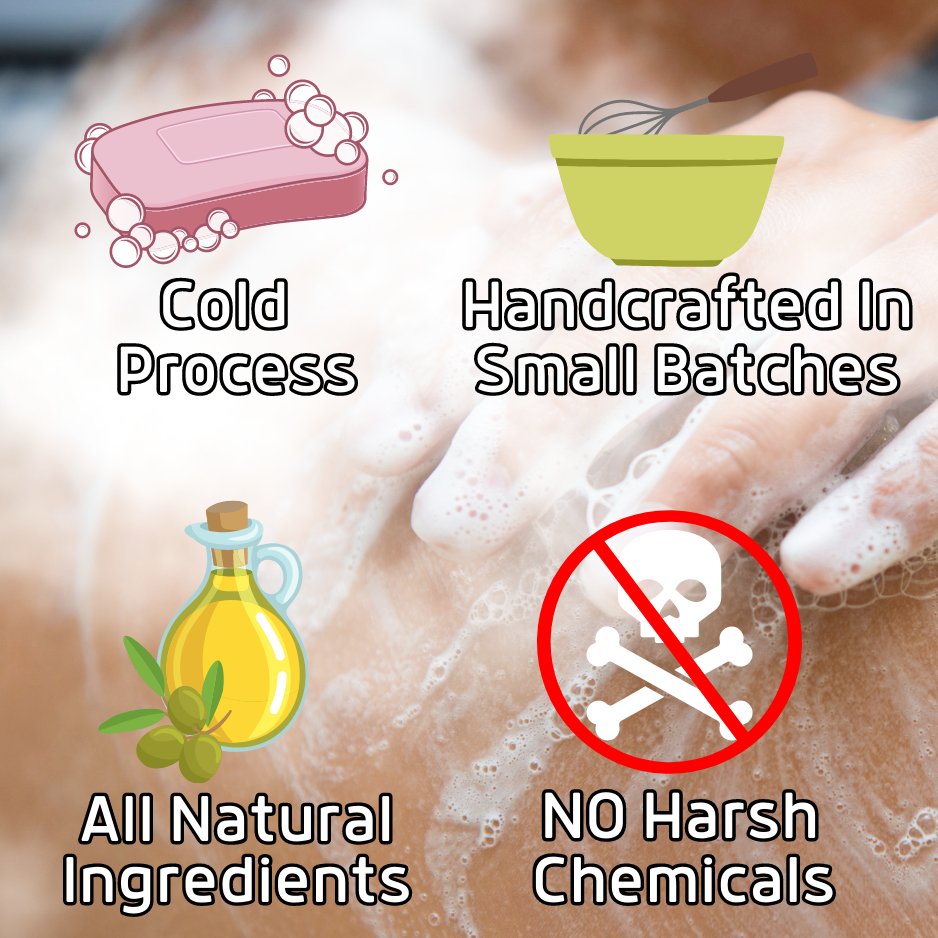 Fresh Rapids - BAR SOAP - Zero Grit - Grizzly Naturals Soap Company